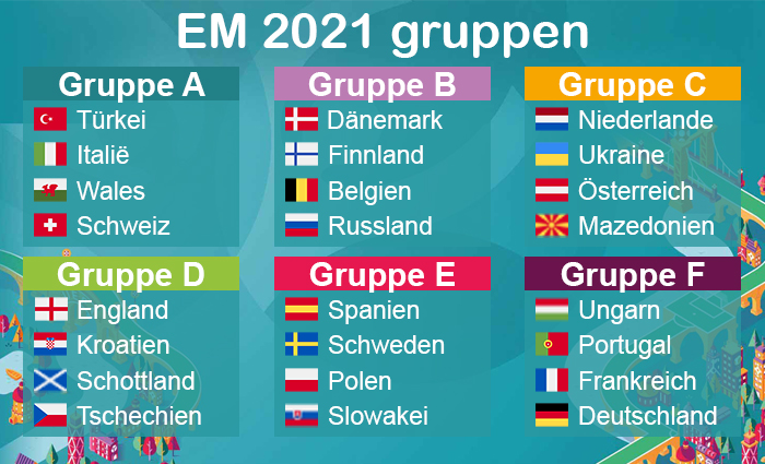 EM 2021 (EURO 2020, Ausgabe EM 2020): Zeitplan, Rangliste ...