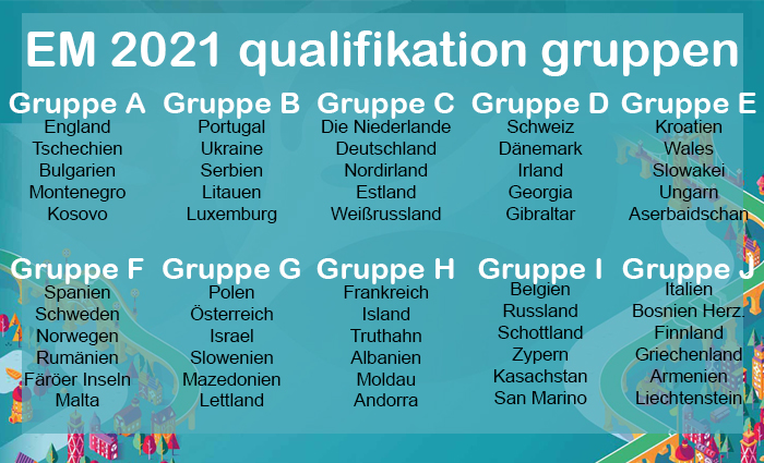 EM 2021 Qualifikation Gruppen